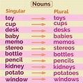 Singular, plural nouns in English | Ingles