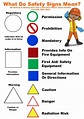 Types of health and safety signs in the workplace