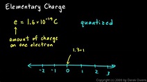 Physics 12.2.2a - Elementary Charge - YouTube