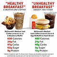 McDonald’s Nutrition Guide for 2021 - NUTRITION LINE