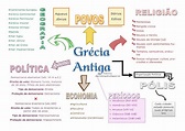 História Pública: Grécia Antiga - Mapa Mental