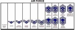 The Rank Structure of the Air Force | Guide For the AFROTC Cadet