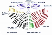 Deutscher Bundestag Sitzverteilung