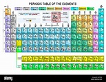 OFFICENET - TABLA PERIODICA DE LOS ELEMENTOS QUIMICOS UNIDAD, tabla ...