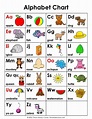 Printable English Alphabet Chart - Printable Lab