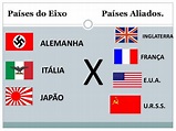 Países aliados: quem ganhou a segunda guerra mundial [resumo]