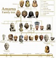 AMARNA FAMILY TREE | Ancient egypt history, Ancient egyptian art ...