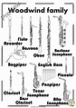 Wind Instruments List
