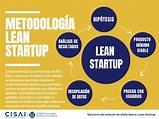 Metodología Lean Startup. La aplicación de la metodología Lean… | by ...