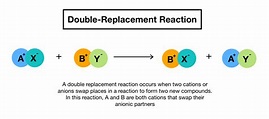 Double-Replacement Reactions — Definition & Examples - Expii