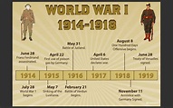 World War Ii Timeline Of Events 18 Images - 273 Best World War Ii ...