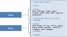 Html Document Structure Tags - Free Documents