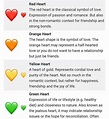 Different Heart Shapes and Their Meanings