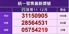 110年 統一發票11 12月號碼 2022開獎