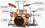 Drummers: Composición de una batería