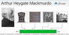 Arthur Heygate Mackmurdo Paintings, Bio, Ideas | TheArtStory