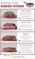 Rinderfilet-Guide_ Kerntemperatur Grafik | Rinderfilet, Rinder steak ...