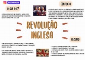 Revoluções Inglesas [resumos e mapas mentais] - Infinittus