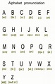 Alphabet Pronunciation Free Stock Photo - Public Domain Pictures