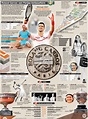 TENNIS: Roland Garros wallchart 2022 infographic
