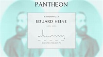 Eduard Heine Biography - German mathematician (1821–1881) | Pantheon