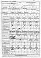 Destruction of the 1890 Census - The official blog of Newspapers.com
