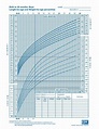 Centers For Disease Control And Prevention Growth Charts - Chart Walls