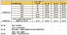 【2024最新】香港郵政空郵平郵郵費計算、國際包裹運費一覽