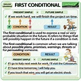 First Conditional | Woodward English