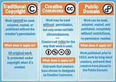 8 infographics about public domain and copyright