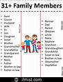 31 Family and Relatives Vocabulary Words List | Useful English - ilmist