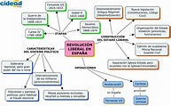 Mapa Conceptual De Liberalismo