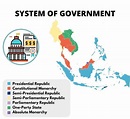 System of Government - South East Asian Nations