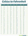 Chart Of Celsius To Fahrenheit Temperature