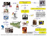 Mappa concettuale: 2° Guerra Mondiale in Italia • Scuolissima.com