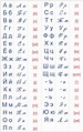 Russian Cursive Alphabet and All of its Secrets - Russia in a Nutshell