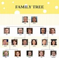 Family Tree Chart Tuesdaytip How To Create A Graphic - vrogue.co