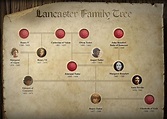 Lancaster Family Tree | Margaret beaufort, Catherine of valois, Family tree
