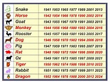 Chinese calendar animals years | Animal Big