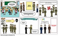 Tratado de Versalles comic Storyboard by itzel47321