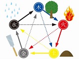 陰陽五行って？水・金・土・火・木の五行でわかる相性とは？ - えど八の部屋