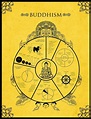 Types Of Buddhism Chart
