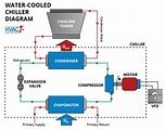 The Basics of Chillers - Alpine Intel