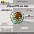 La Flora y Fauna del Escudo Nacional Mexicano. - Ecosustenta