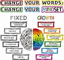 22 Pieces Classroom Bulletin Board Decor Growth Mindset Posters Banners ...