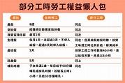 ★例休假禁延，沒休完「給薪」+ 特休日和加班費線上試算+打工族也有假了+新制勞基法最熱八問 - 海蒂 學佛筆記 Blog - udn部落格