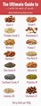 The Ultimate Guide: Low Carb Nuts And Seeds
