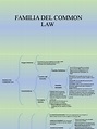Familia Del Common Law-1 | PDF | Juez | Ley común