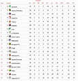 tabla de posiciones futbol colombiano | americajeff
