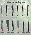 Best Machete 2023: Reviews, Facts and Buying Guide » GearHunts